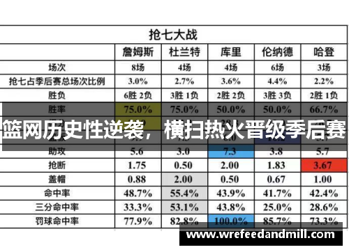 篮网历史性逆袭，横扫热火晋级季后赛